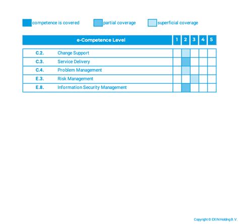 Exin Information Security Foundation Based On Iso Iec Exin