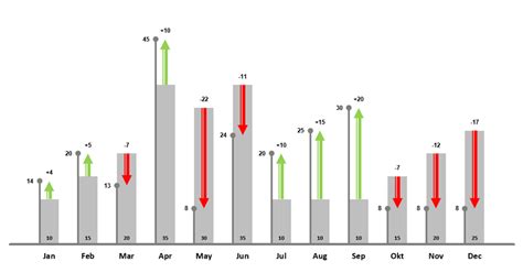 Plan Actual Variance Chart Excel Guide