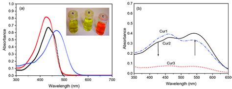 A Curcumin UV Vis Spectra At 2 7 10 4 MolL 1 Curcumin