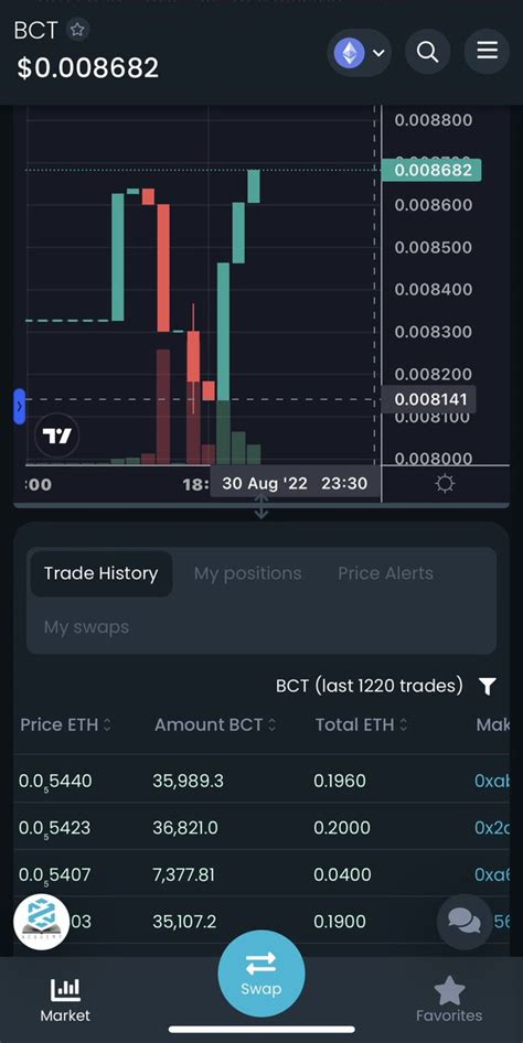 Mandox On Twitter Rt Bananaclubtoken Nice Reversal Happening On