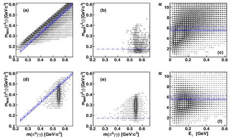 Color Online Two Dimensional Density Distributions For Events