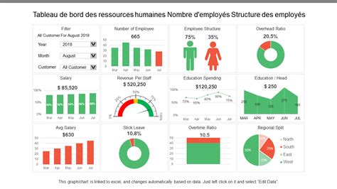 Top 35 Des Modèles De Tableau De Bord Kpi Pour Le Suivi Des Performances