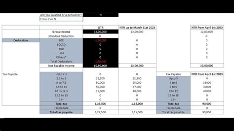 New Tax Regime Vs Old Tax Regime Calculator Check Which Is Better Youtube