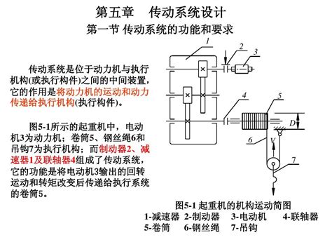 机械系统设计 第5章 传动系统设计 Word文档免费下载 文档大全