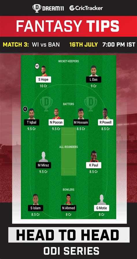 Today Match Team WI Vs BAN Dream11 Prediction Fantasy Cricket Tips