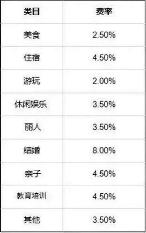 抖音本地生活上半年gmv220亿，今年拓城至55个联商网