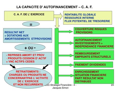 Ppt Le Financement Des Investissements Powerpoint Presentation Free