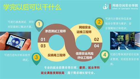 信息安全技术应用 湖南信息网络空间安全学院