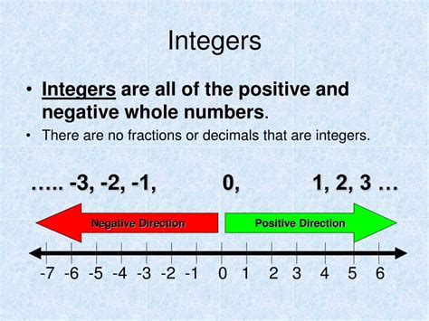 Absolute Value Of Integers Examples