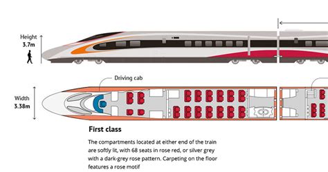 Everything You Need To Know About The Hong Kong Mainland High Speed