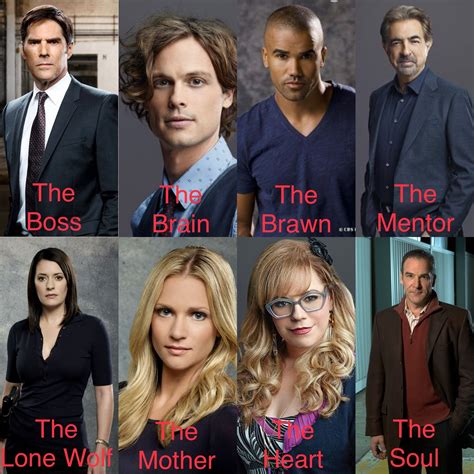 Criminal Minds Profiles. Hotch - The Boss. Reid - The Brain. Morgan ...