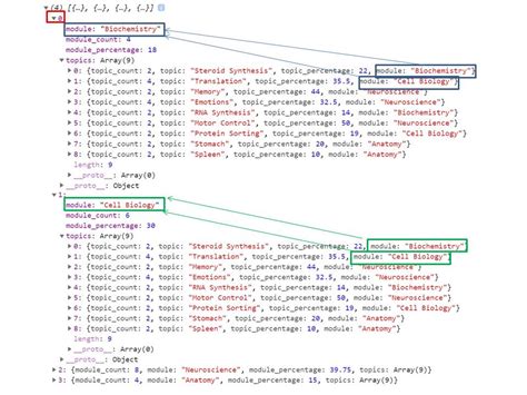 Javascript How To Compare Value With Other Objects In Nested Array