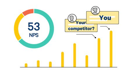 What is NPS Chart and When to Use It?