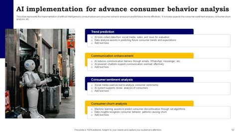 Consumer Behavior Analysis Powerpoint Ppt Template Bundles Ppt Example