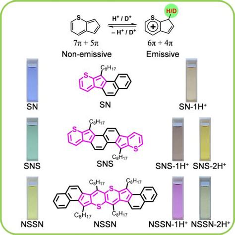 Conjugation Extension And Halochromic Behaviors Of S Fused Polycyclic