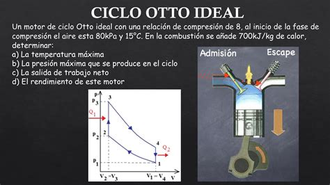 Ciclo Otto - YouTube