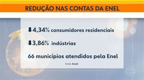 Aneel Aprova Redu O De Tarifa De Energia A Consumidores Da Enel No Rj