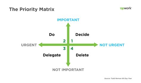 How To Prioritize Tasks Like A High Achiever Hiring Headquarters