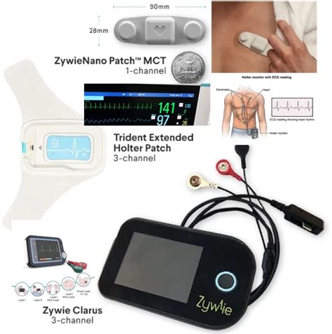 Heart Rate Monitor: Types of Heart Rate Monitors, Best Benefits and Risks24