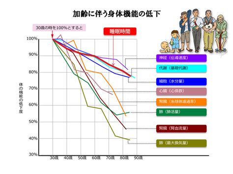 第5回 ゾウの睡眠、ネズミの睡眠 ナショナル ジオグラフィック日本版サイト