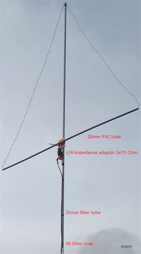 Ei Gl A Diary Of Amateur Radio Activity Delta Loop Antenna For Mhz