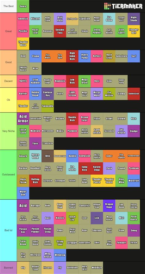 Pokemon Gen 1 Moves Tier List (Community Rankings) - TierMaker