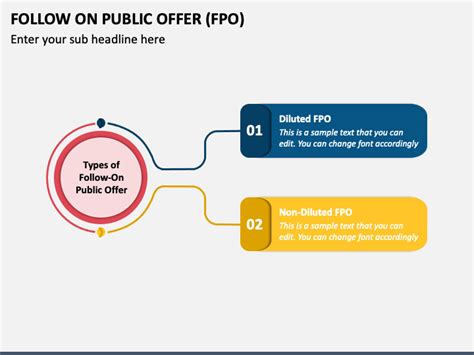 Follow on Public Offer (FPO) PowerPoint and Google Slides Template