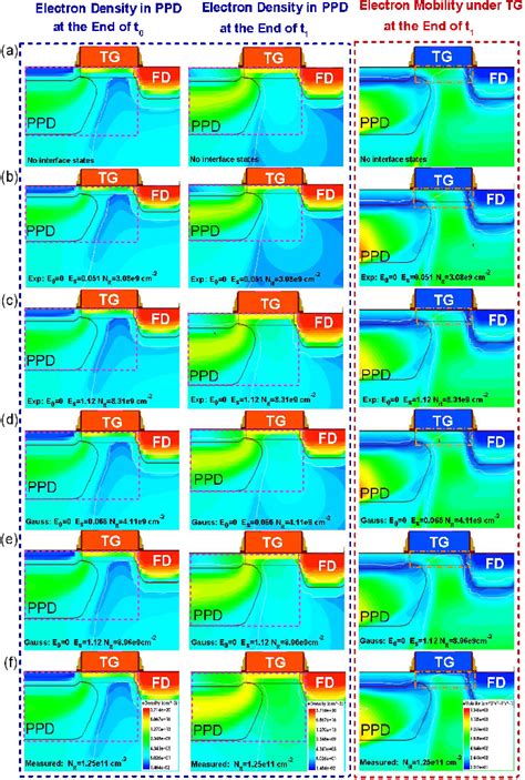 figure   dependence   spill  effect   energy level