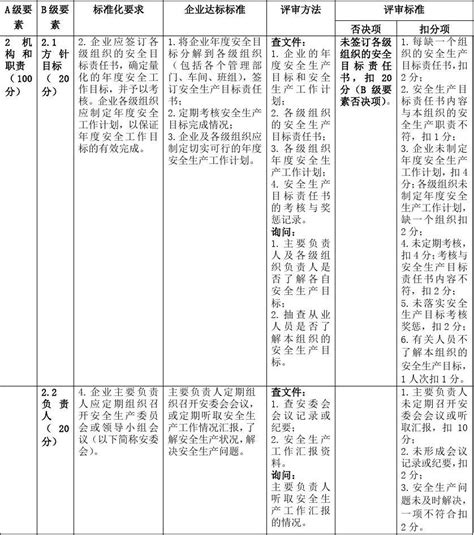 评审标准完整版docword文档在线阅读与下载免费文档