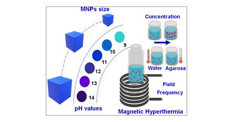 Toward The Separation Of Different Heating Mechanisms In Magnetic