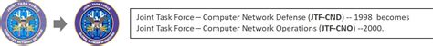 command history