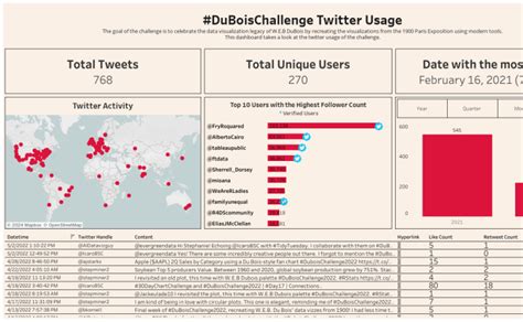 Best Tableau Visualizations 2021