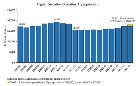 House Appropriations