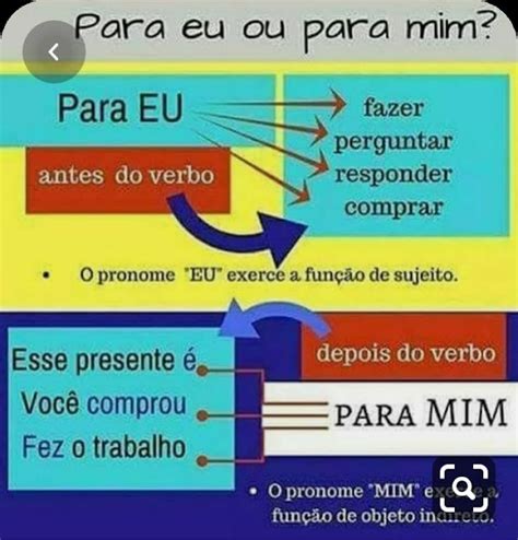 PARA EU OU PARA MIM? | Dicas de portugues, Aula de português, Como ...