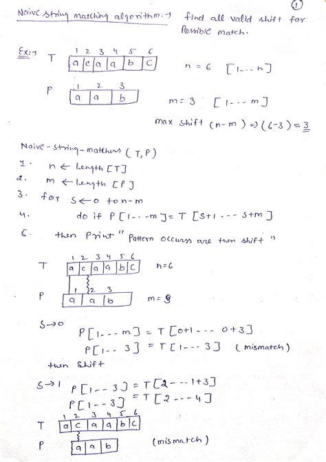 Unit 5 Daa Notes For Computer Science Of Aktu Btech Cse 3rd Year