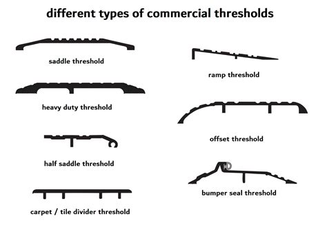 door thresholds explained  types  commercial door thresholds ruwkhs