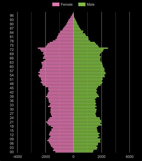 Truro population stats in maps and graphs.