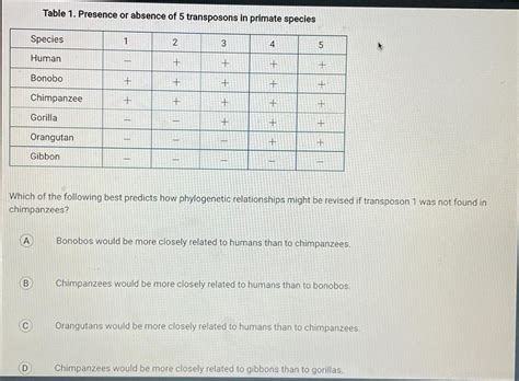 What Is The Answer For Ap Bio Unit 7 Question