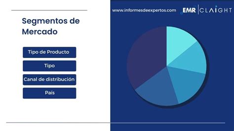 Mercado Latinoamericano De Alimentos Enlatados Informe An Lisis