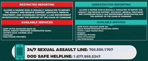 Sexual Assault Prevention Response Coordinator