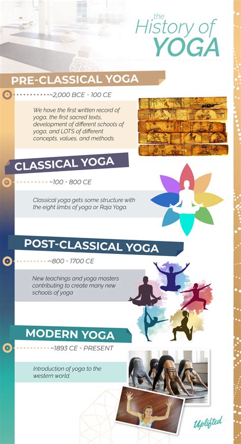 yoga originate   history  yoga brett larkin yoga