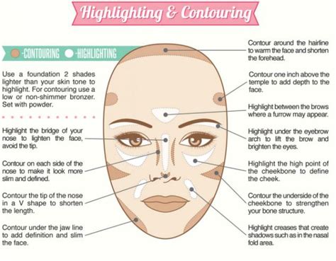 Guide Shows You How To Contour Highlight And Pluck To Perfection Daily Mail Online