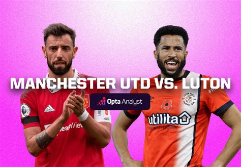 Manchester United vs Luton Prediction | Opta Analyst