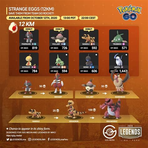 Pokemon GO 12 KM Strange Eggs Chart List DigiStatement