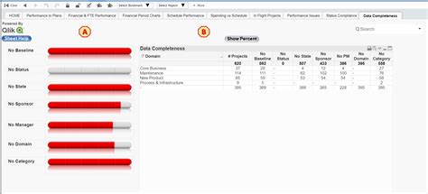 Qlik Performance Reports Data Completeness Pdware