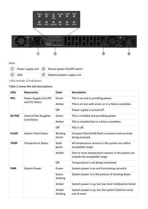 Ppt Cisco 4431 Datasheet Isr 4431 Powerpoint Presentation Id7738961