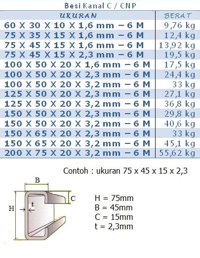 harga besi cnp baja kanal  pt kencana steel metal