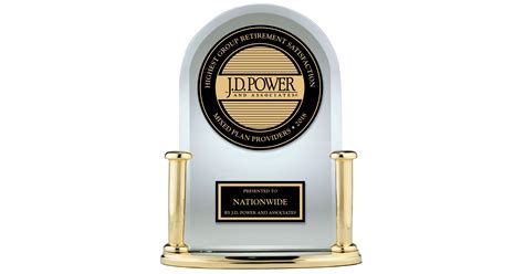 Nationwide Receives Top Honors in J.D. Power 2018 Group Retirement Plan