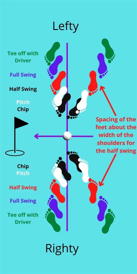 golf fundamentals  important   presto golf blog