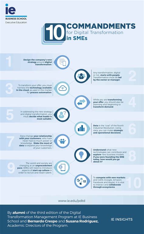 Ten Commandments For Digital Transformation In Smes Ie Insights